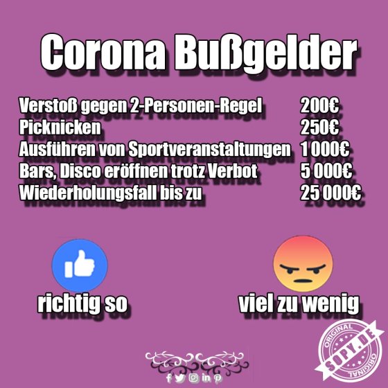 Corona-Bußgelder im Überblick: Teuer wird es schnell